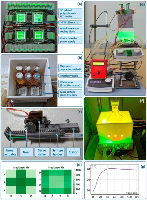 Independent download of Moveable Mediachance Photoreactor 1. 6